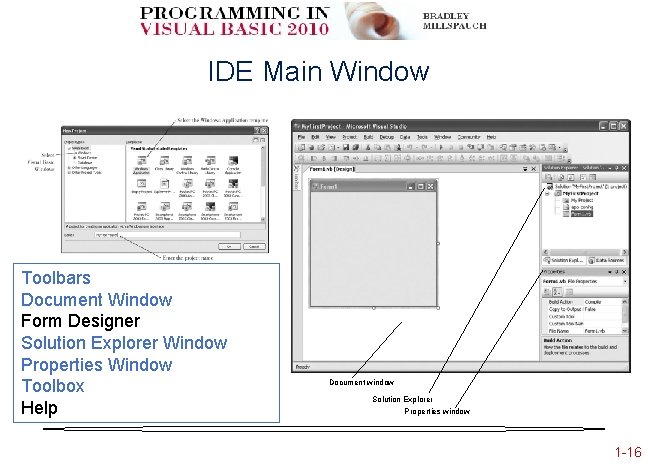 IDE Main Window Toolbars Document Window Form Designer Solution Explorer Window Properties Window Toolbox