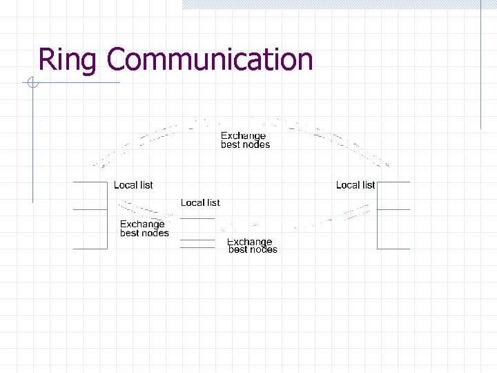 Ring Communication 