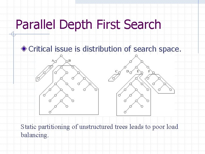 Parallel Depth First Search Critical issue is distribution of search space. Static partitioning of
