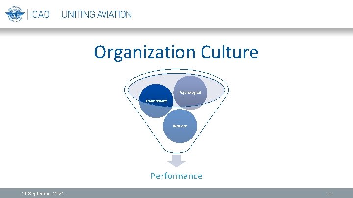 Organization Culture Psychological Environment Behavior Performance 11 September 2021 19 