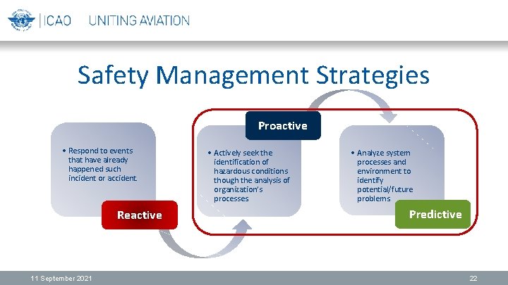 Safety Management Strategies Proactive • Respond to events that have already happened such incident