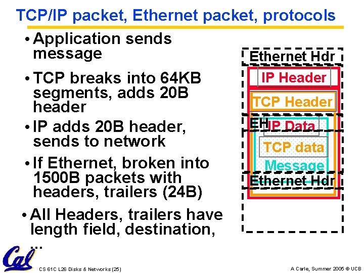 TCP/IP packet, Ethernet packet, protocols • Application sends message Ethernet Hdr • TCP breaks