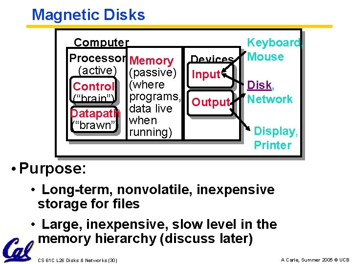 Magnetic Disks Computer Processor Memory Devices (active) (passive) Input Control (where (“brain”) programs, Output