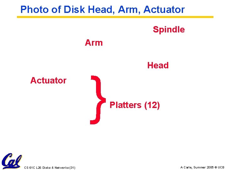 Photo of Disk Head, Arm, Actuator Spindle Arm Head CS 61 C L 26