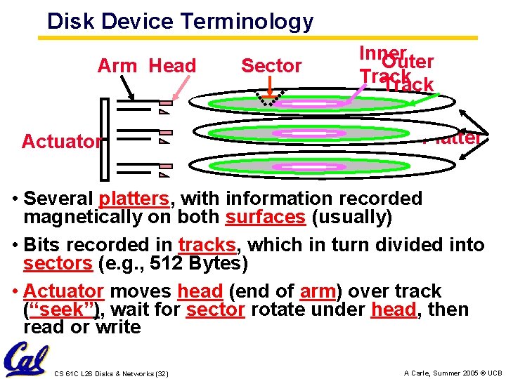 Disk Device Terminology Arm Head Actuator Sector Inner Outer Track Platter • Several platters,