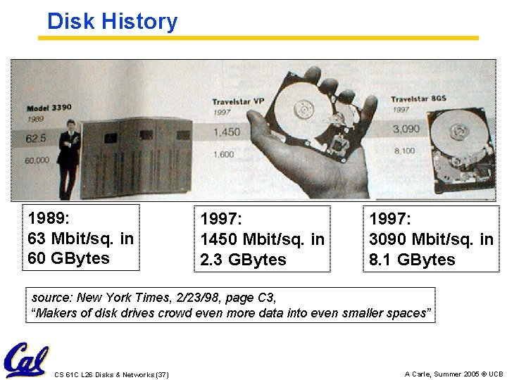 Disk History 1989: 63 Mbit/sq. in 60 GBytes 1997: 1450 Mbit/sq. in 2. 3