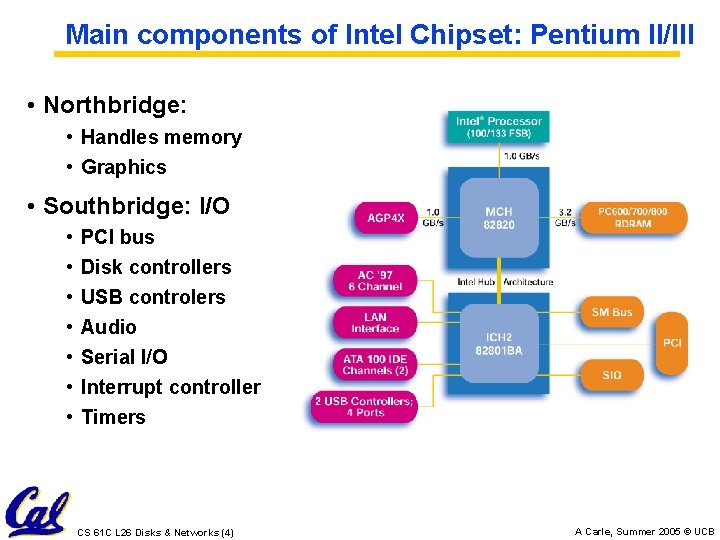 Main components of Intel Chipset: Pentium II/III • Northbridge: • Handles memory • Graphics