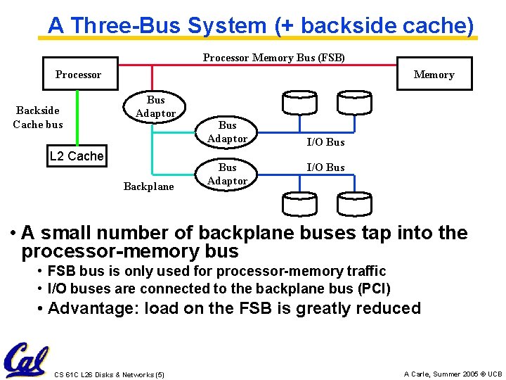 A Three-Bus System (+ backside cache) Processor Memory Bus (FSB) Processor Backside Cache bus