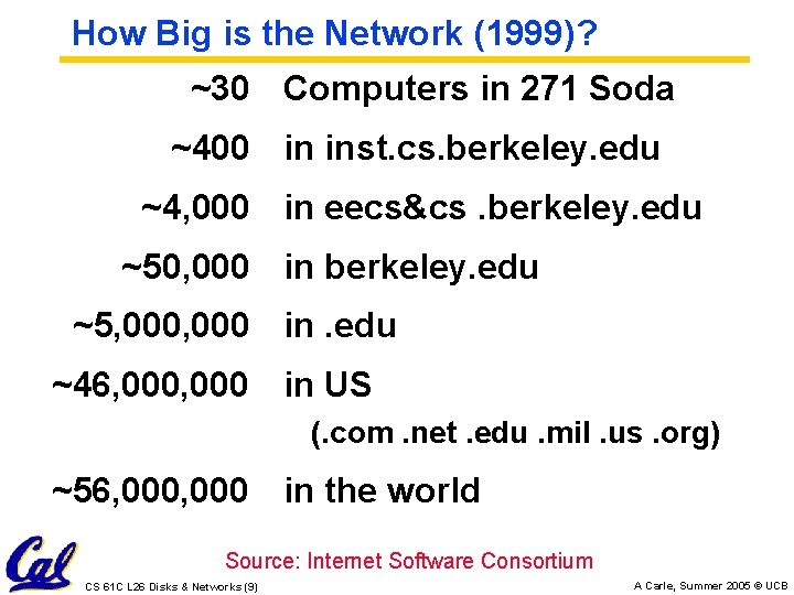 How Big is the Network (1999)? ~30 Computers in 271 Soda ~400 in inst.