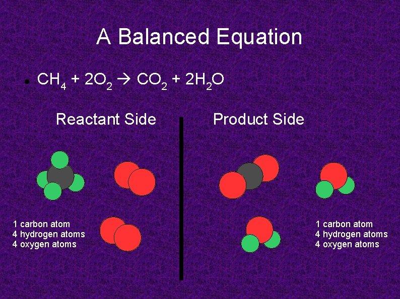 A Balanced Equation CH 4 + 2 O 2 CO 2 + 2 H A Balanced Equation CH 4 + 2 O 2 CO 2 + 2 H