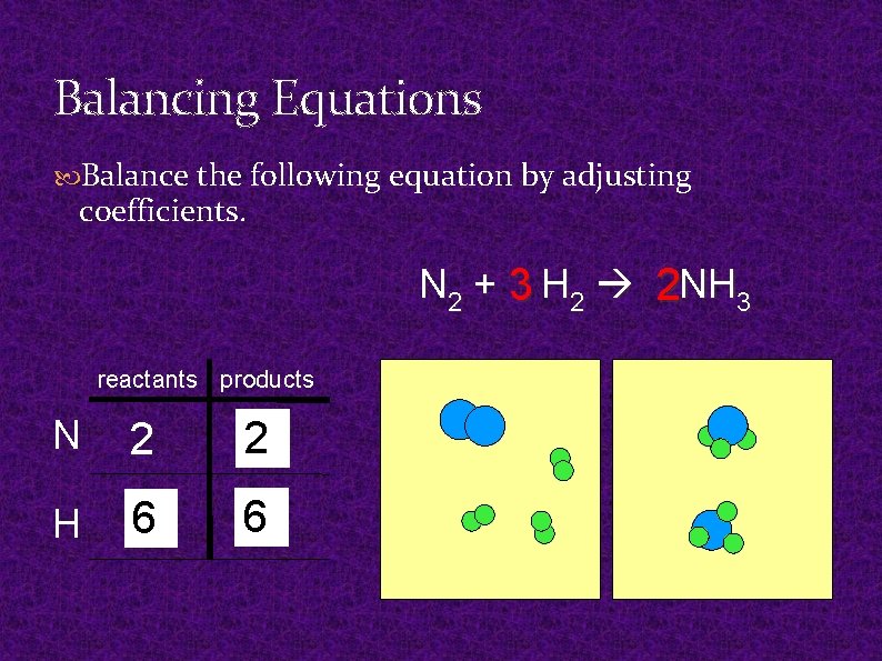Balancing Equations Balance the following equation by adjusting coefficients. N 2 + 3 H Balancing Equations Balance the following equation by adjusting coefficients. N 2 + 3 H