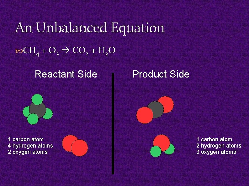 An Unbalanced Equation CH 4 + O 2 CO 2 + H 2 O An Unbalanced Equation CH 4 + O 2 CO 2 + H 2 O