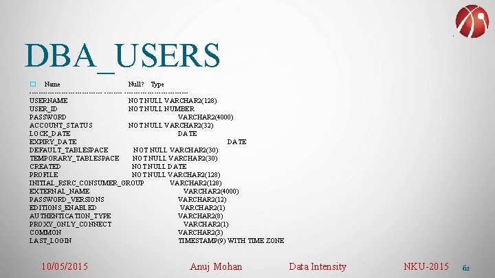 DBA_USERS � Name Null? Type ------------------USERNAME NOT NULL VARCHAR 2(128) USER_ID NOT NULL NUMBER