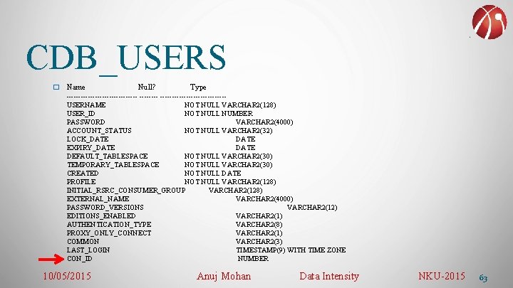 CDB_USERS � Name Null? Type ------------------USERNAME NOT NULL VARCHAR 2(128) USER_ID NOT NULL NUMBER