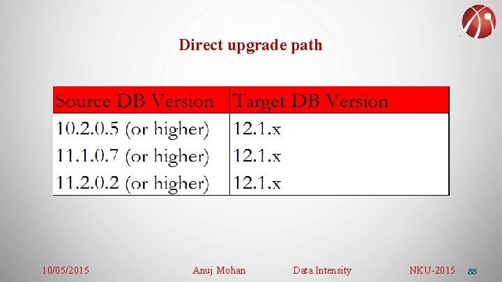 Direct upgrade path 10/05/2015 Anuj Mohan Data Intensity NKU-2015 88 