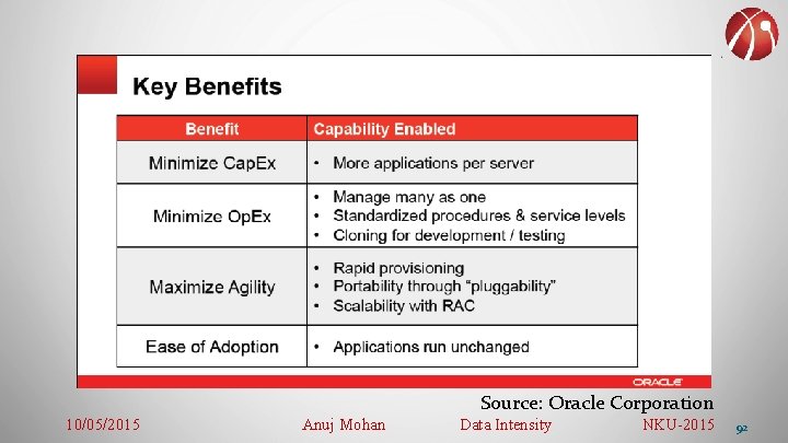 Source: Oracle Corporation 10/05/2015 Anuj Mohan Data Intensity NKU-2015 92 