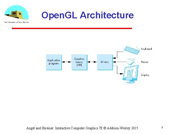 Introduction to Computer Graphics with Web GL Ed