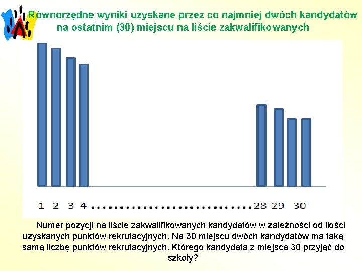 Równorzędne wyniki uzyskane przez co najmniej dwóch kandydatów na ostatnim (30) miejscu na liście