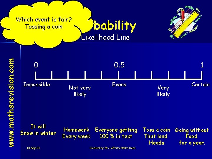Which event is fair? Tossing a coin Likelihood Line NUM www. mathsrevision. com Probability