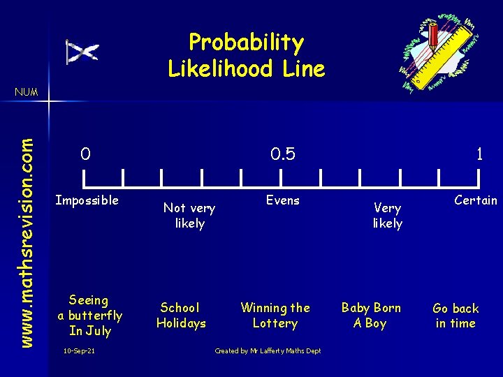 Probability Likelihood Line www. mathsrevision. com NUM 0 Impossible Seeing a butterfly In July