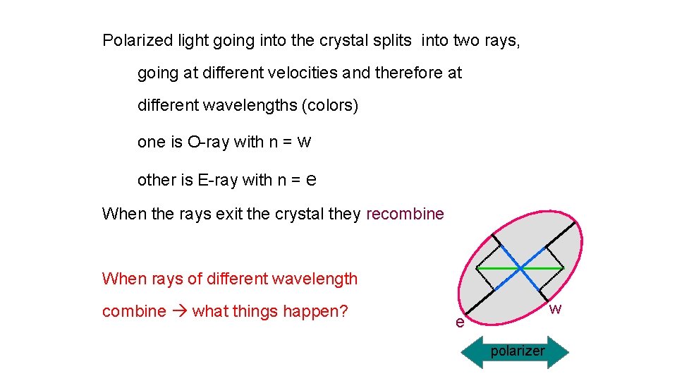 Polarized light going into the crystal splits into two rays, going at different velocities