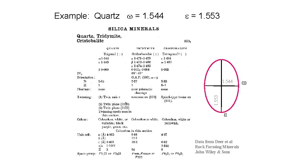 e = 1. 553 1. 544 1. 553 Example: Quartz w = 1. 544