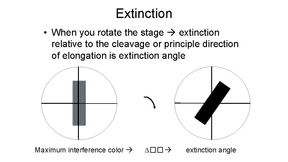 Extinction • When you rotate the stage extinction relative to the cleavage or principle