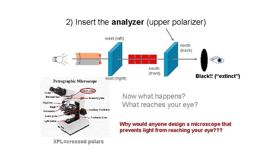 2) Insert the analyzer (upper polarizer) west (left) north (back) south (front) east (right)