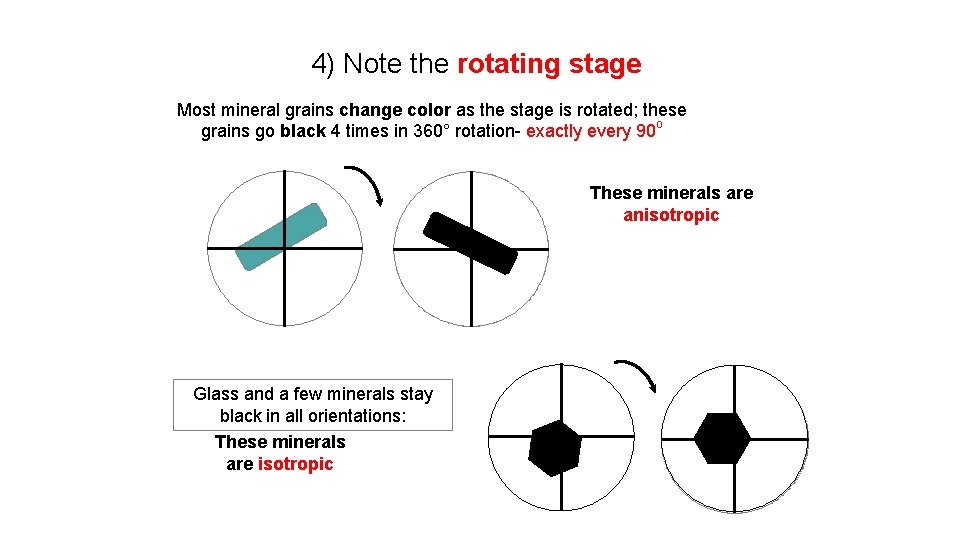 4) Note the rotating stage Most mineral grains change color as the stage is