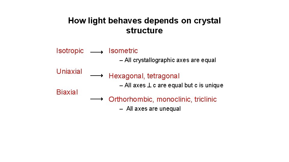 How light behaves depends on crystal structure Isotropic Isometric – All crystallographic axes are