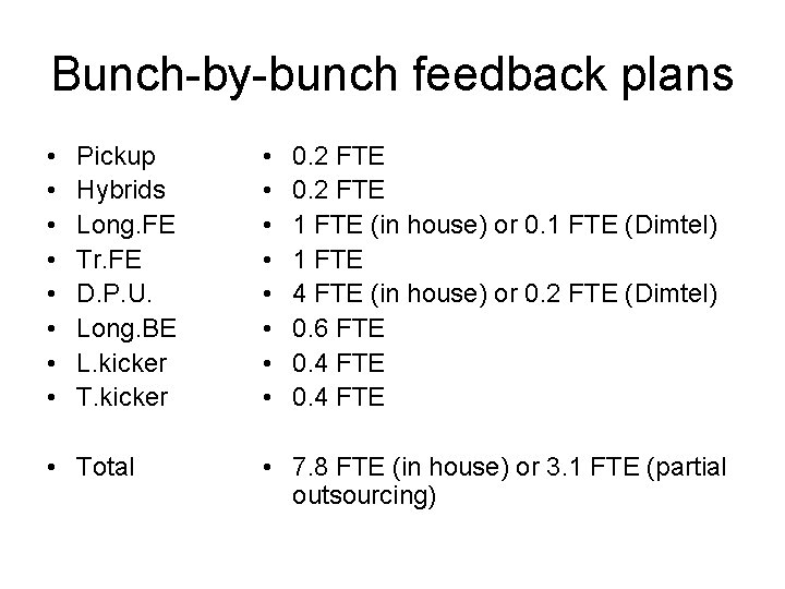 Bunch-by-bunch feedback plans • • Pickup Hybrids Long. FE Tr. FE D. P. U.