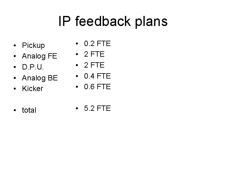 IP feedback plans • • • Pickup Analog FE D. P. U. Analog BE