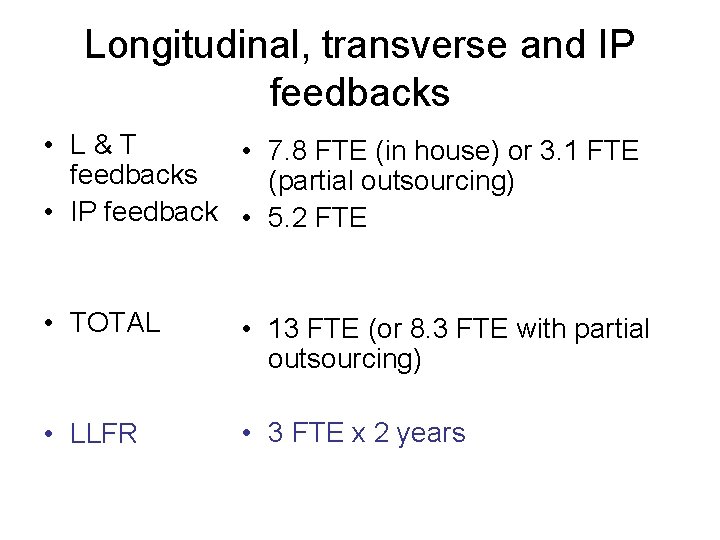 Longitudinal, transverse and IP feedbacks • L&T • 7. 8 FTE (in house) or