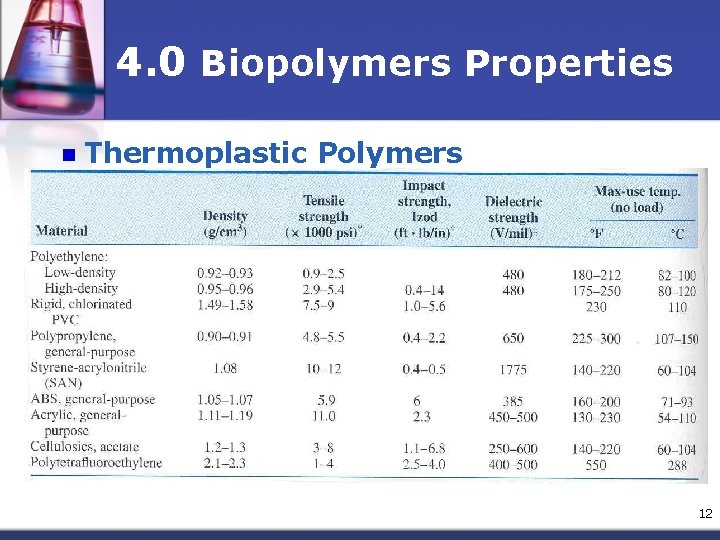 4. 0 Biopolymers Properties n Thermoplastic Polymers 12 