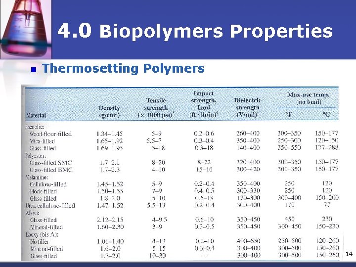 4. 0 Biopolymers Properties n Thermosetting Polymers 14 