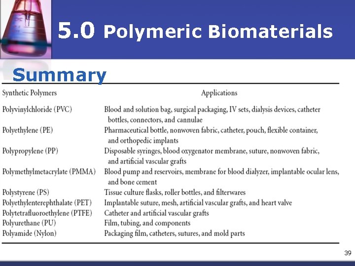 5. 0 Polymeric Biomaterials Summary 39 
