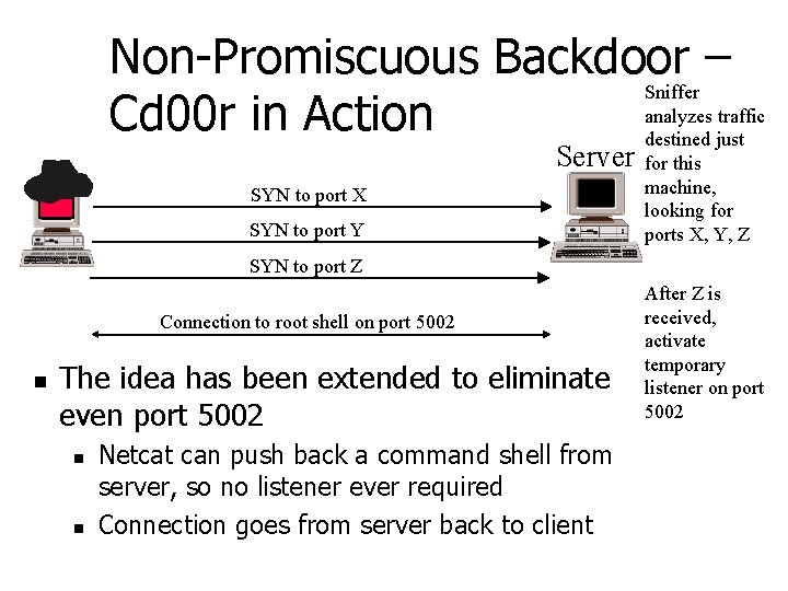 Non-Promiscuous Backdoor – Sniffer analyzes traffic Cd 00 r in Action destined just Server