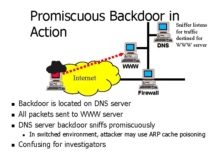 Promiscuous Backdoor in. Sniffer listens for traffic Action destined for DNS WWW server WWW