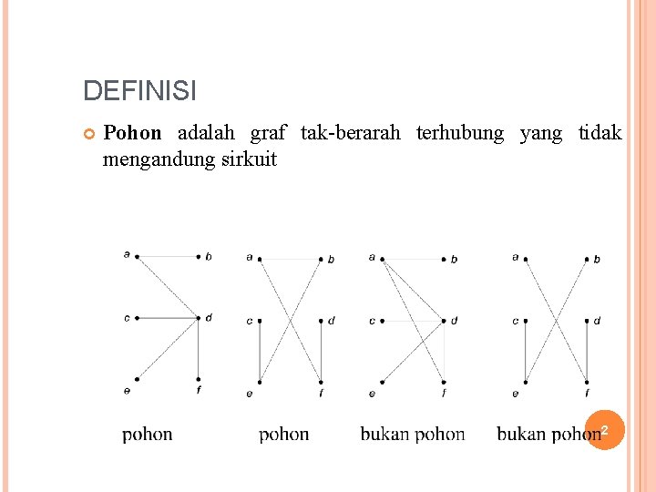 DEFINISI Pohon adalah graf tak-berarah terhubung yang tidak mengandung sirkuit 2 