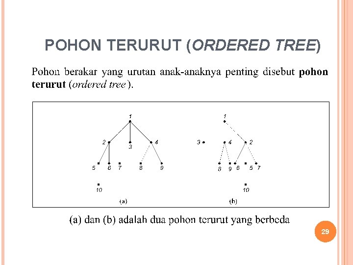 POHON TERURUT (ORDERED TREE) 29 