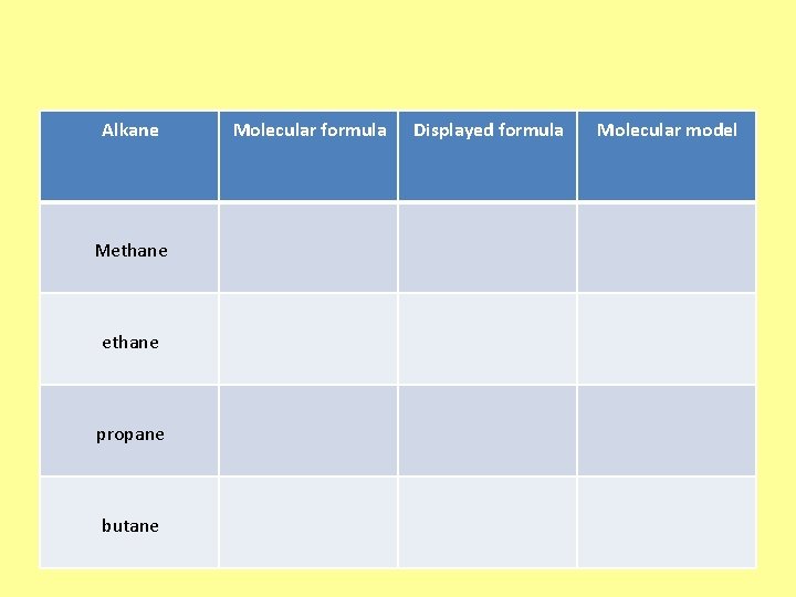 Alkane Methane propane butane Molecular formula Displayed formula Molecular model 