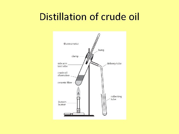 Distillation of crude oil 