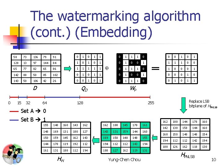 The watermarking algorithm (cont. ) (Embedding) 58 73 136 79 91 0 1 1