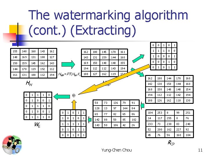 The watermarking algorithm (cont. ) (Extracting) 0 0 1 155 148 160 143 162