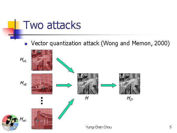 Two attacks n Vector quantization attack (Wong and Memon, 2000) Hw 1 Hw 2