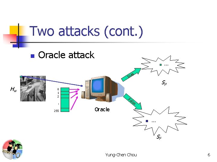 Two attacks (cont. ) n Oracle attack … e tru Hw SP 0 1