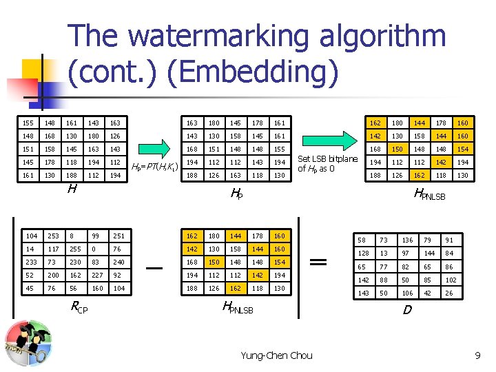 The watermarking algorithm (cont. ) (Embedding) 155 148 161 143 163 180 145 178