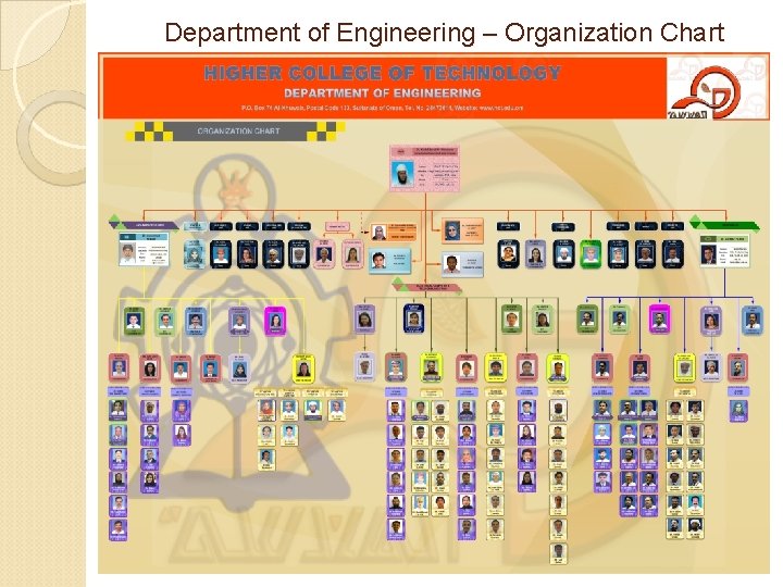 Department of Engineering – Organization Chart 