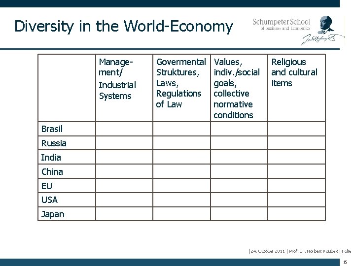 Diversity in the World-Economy Management/ Industrial Systems Govermental Struktures, Laws, Regulations of Law Values,