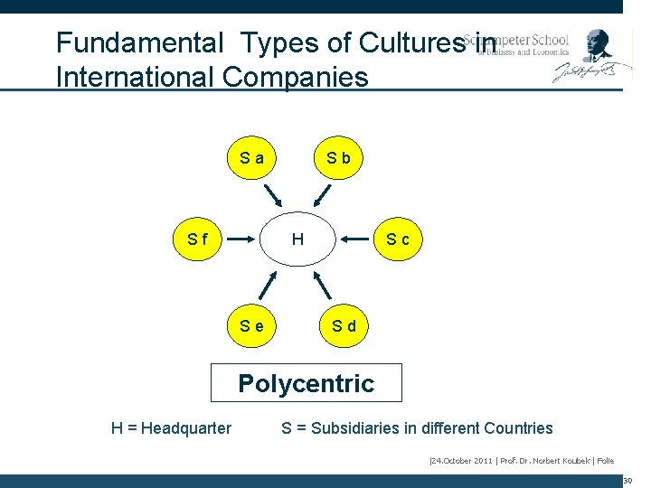 Fundamental Types of Cultures in International Companies Sa Sf Sb H Se Sc Sd